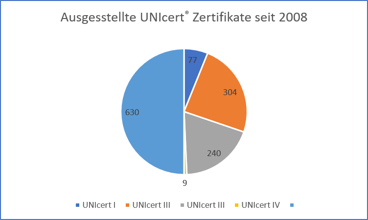 <Text wird generiert, bitte warten...>